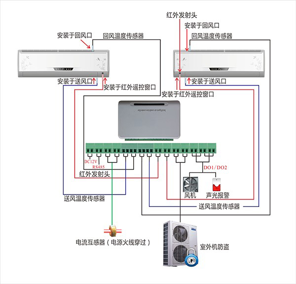 空調(diào)遠(yuǎn)程監(jiān)控系統(tǒng)接線